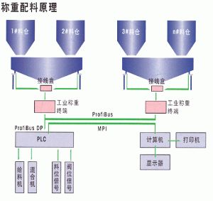 電子汽車衡|電子臺秤|電子秤|電子吊秤|電子天平|電子地磅|稱量儀器