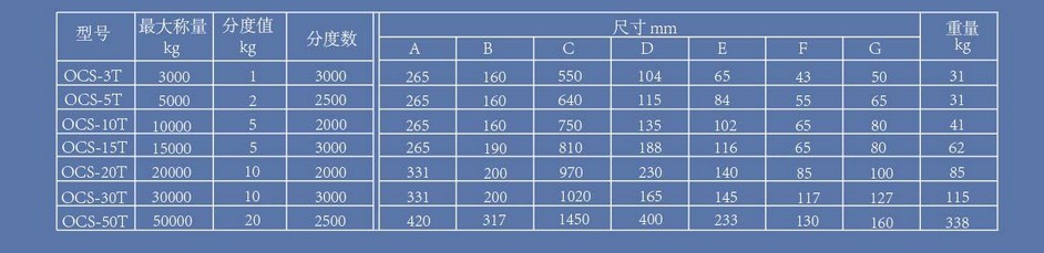 電子汽車衡|電子臺(tái)秤|電子秤|電子吊秤|電子天平|電子地磅|稱量儀器